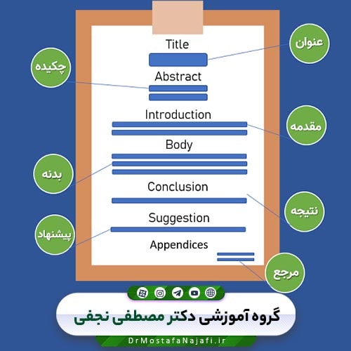 ساختار گزارش