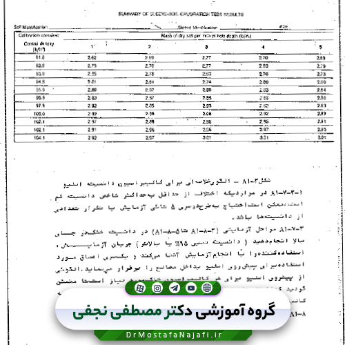 جزوه مجموعه استانداردهای ترجمه شده شرکت مادر تخصصی آزمایشگاه فنی و مکانیک خاک