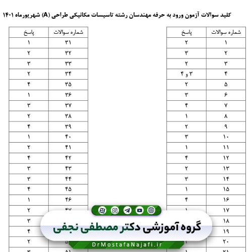 پکیج سوالات آزمون‌های نظام مهندسی (رشته مکانیک صلاحیت طراحی)