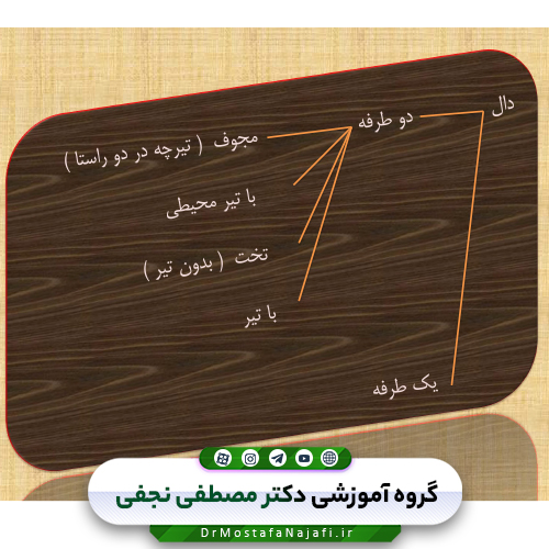 جزوه سقف‌های U-Boot