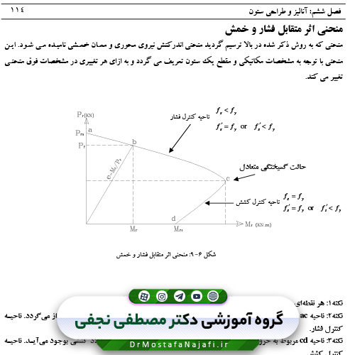 جزوه درس بتن 1 و 2