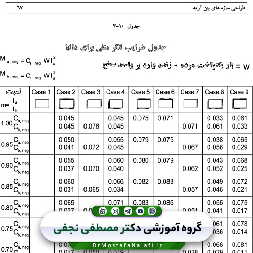 جزوه درس بتن 1 و 2
