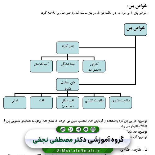 جزوه درس بتن 1 و 2