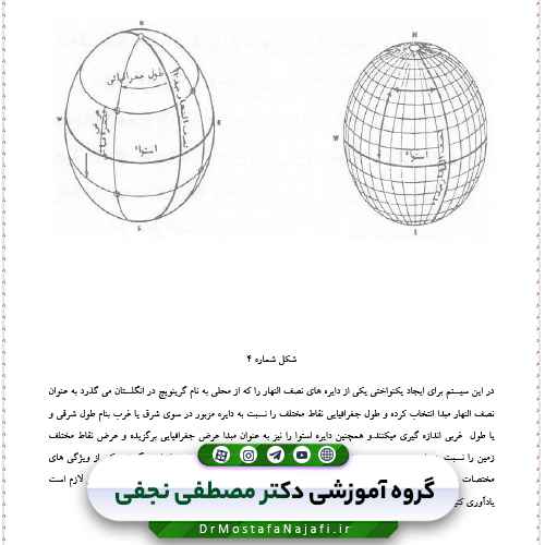 نقشه خوانی و آشنایی با نقشه‌ها