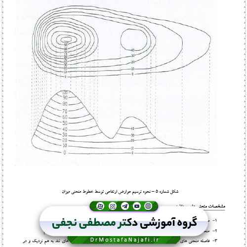 نقشه خوانی و آشنایی با نقشه‌ها