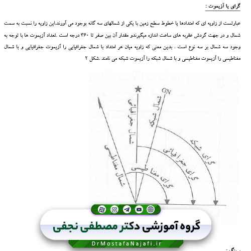 نقشه خوانی و آشنایی با نقشه‌ها