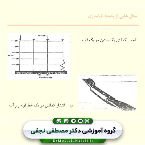 جزوه تئوری پایداری سازه‌ها
