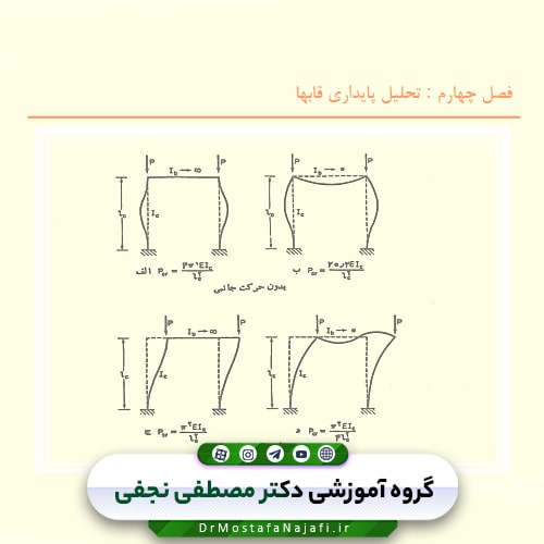 جزوه تئوری پایداری سازه‌ها