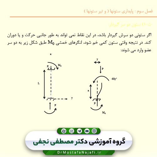 جزوه تئوری پایداری سازه‌ها