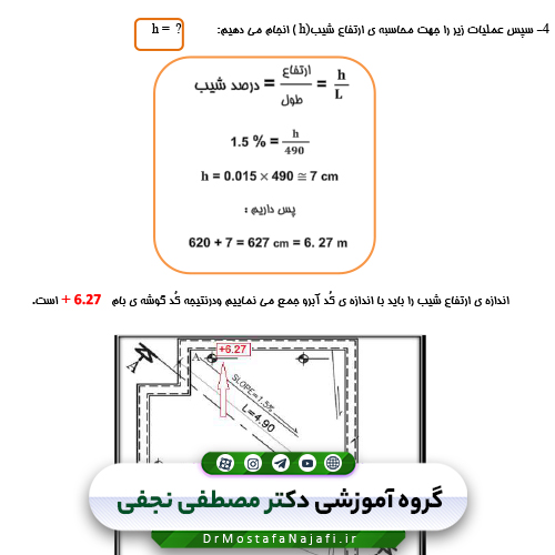 جزوه شیب‌بندی بام