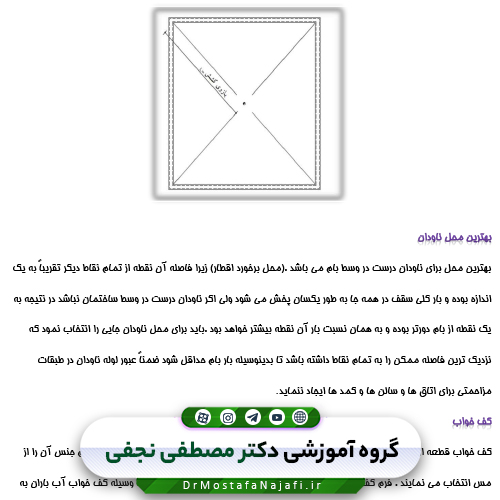 جزوه شیب‌بندی بام