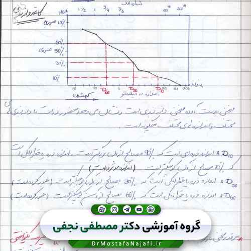 جزوه مکانیک خاک