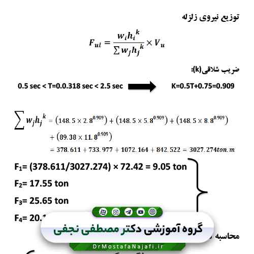 جزوه پروژه بارگذاری ساختمان