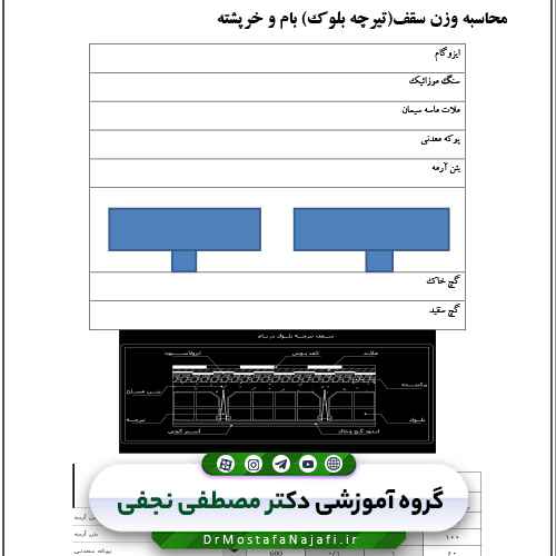 جزوه پروژه بارگذاری ساختمان