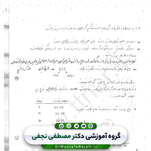 جزوه بارگزاری