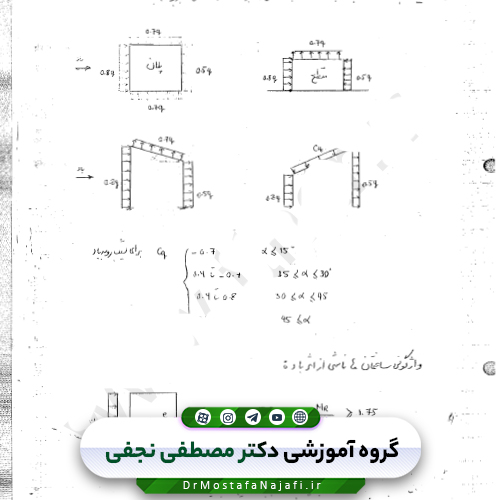 جزوه بارگزاری