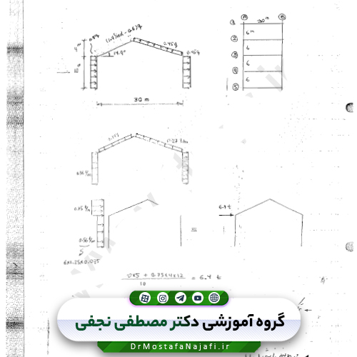 جزوه بارگزاری