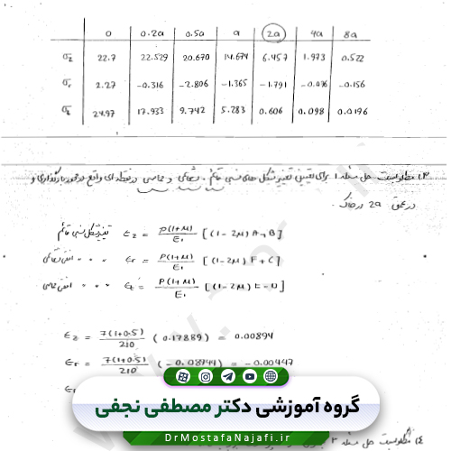 جزوه بارگزاری