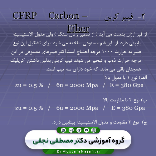 فایل پاورپوینت تقويت سازه‌های بتن آرمه بوسيله FRP