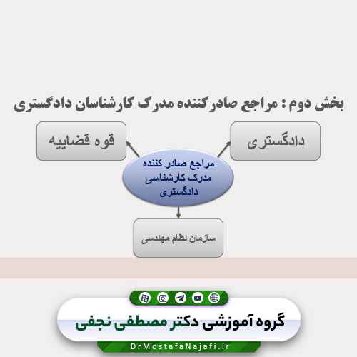 فایل پاورپوینت قانون کارشناسان رسمی دادگستری
