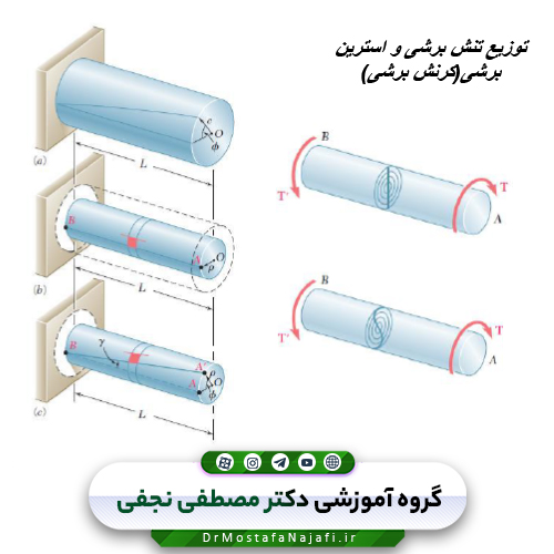 جزوه مقاومت مصالح
