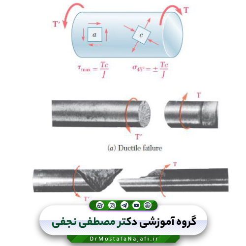جزوه مقاومت مصالح
