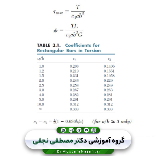 جزوه مقاومت مصالح