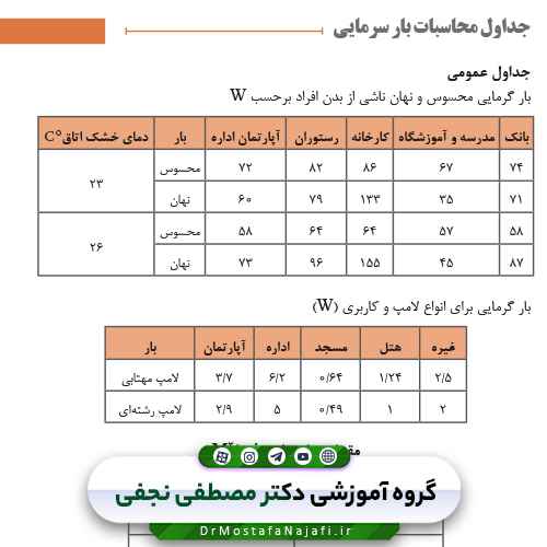 کتاب همراه هنرجو (رشته تاسیسات مکانیکی)