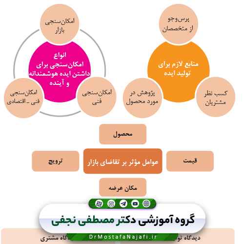 کتاب همراه هنرجو (رشته تاسیسات مکانیکی)