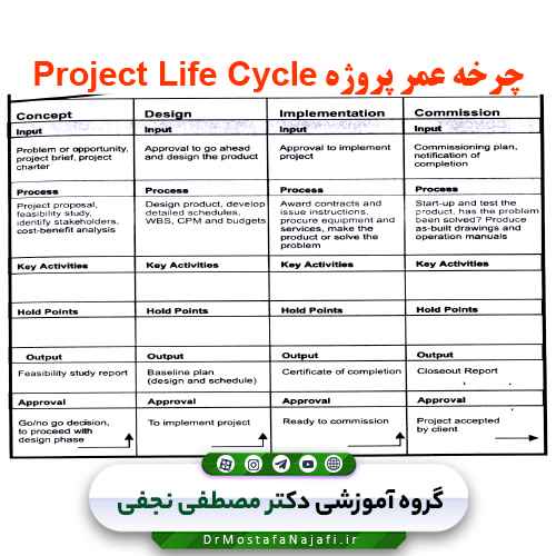 فایل پاورپوینت دوره آشنایی با مدیریت پروژه