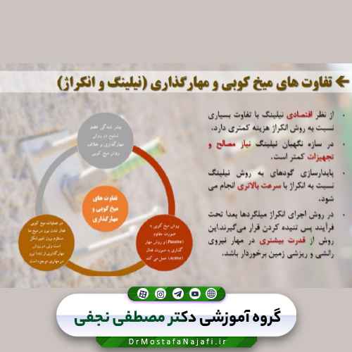 فایل پاورپوینت نکات اجرایی نیلینگ و انکراژ