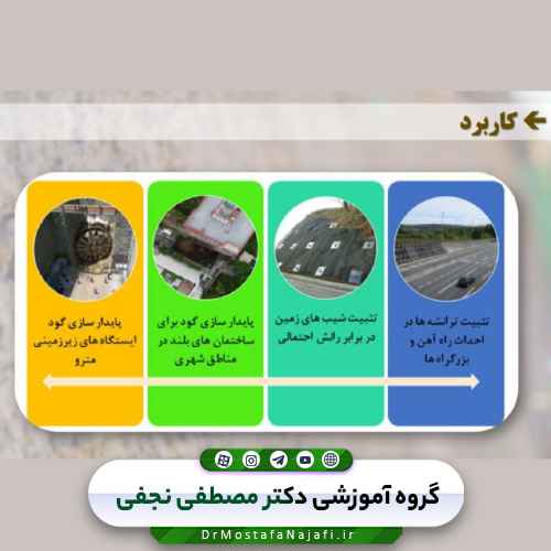 فایل پاورپوینت نکات اجرایی نیلینگ و انکراژ