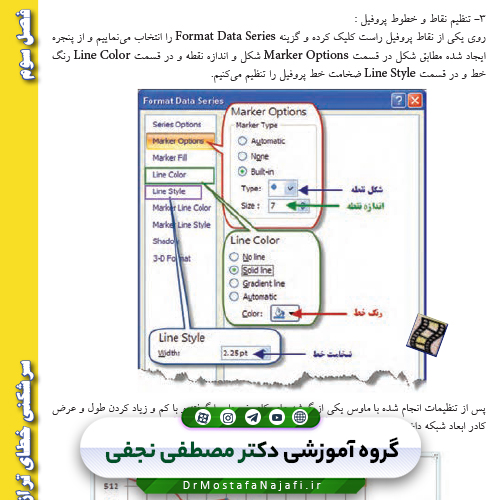 کتاب كاربرد رايانه در نقشه برداری