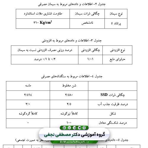 جزوه 10 مثال کاربردی از طرح اختلاط بتن