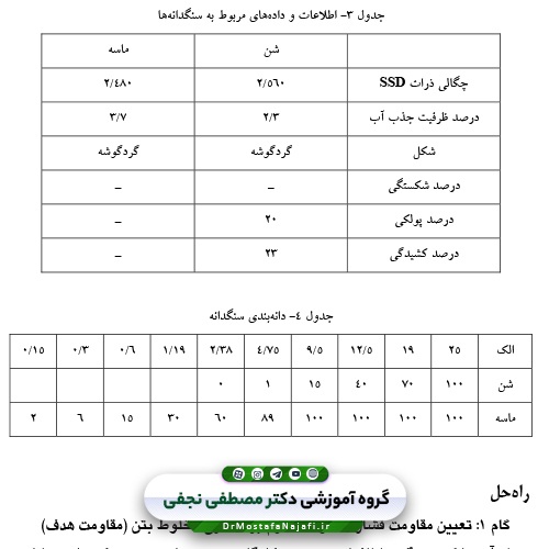 جزوه 10 مثال کاربردی از طرح اختلاط بتن
