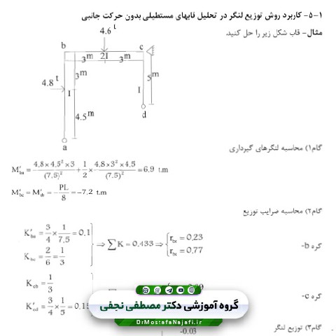 جزوه درس تحلیل سازه‌ها
