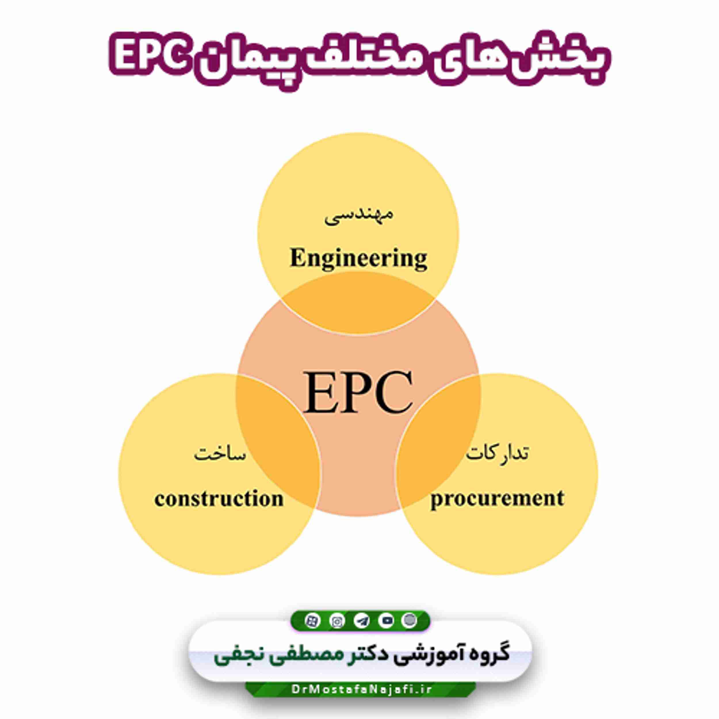 بخشهای مختلف پیمان EPC