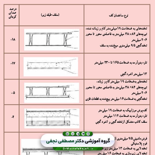 کتاب آشنایی با مقررات ملی