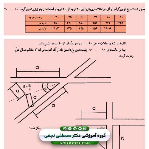 کتاب آشنایی با مقررات ملی