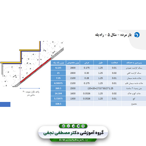 جزوه بارگذاری ساختمان