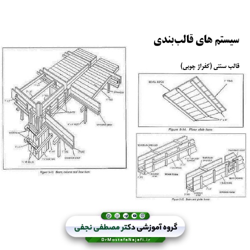 جزوه قالب‌بندی و قالب‌برداری