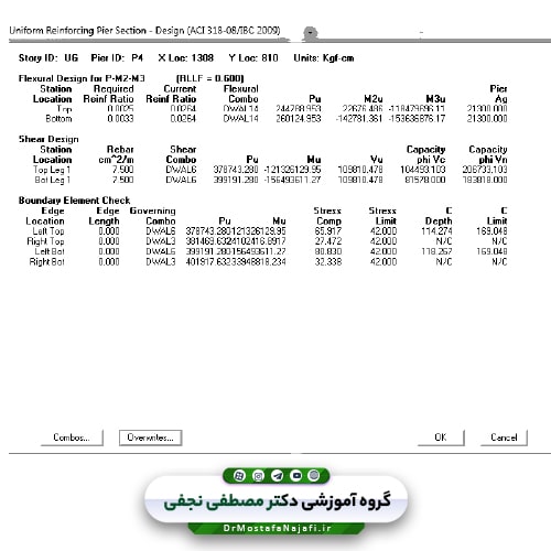 جزوه راهنمای گام به گام انجام پروژه‌های فولاد و بتن