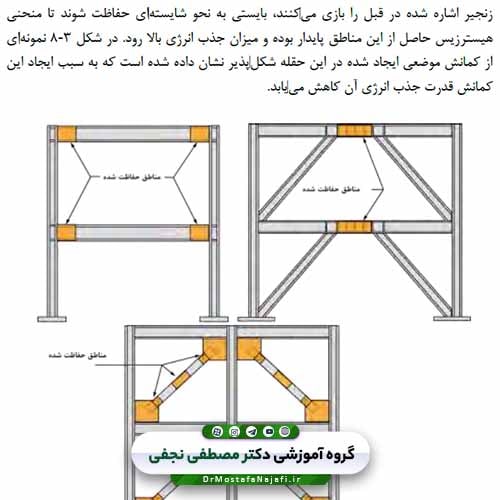 جزوه اصول مهندسی زلزله