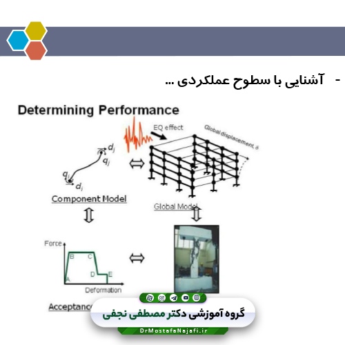 جزوه طراحی سازه‌ها بر اساس عملکرد PBSD