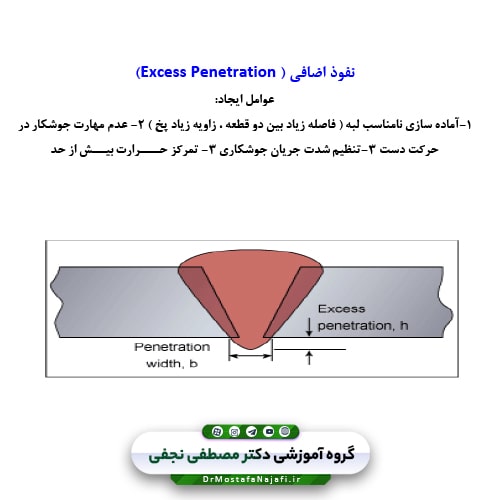 جزوه عیوب جوشکاری