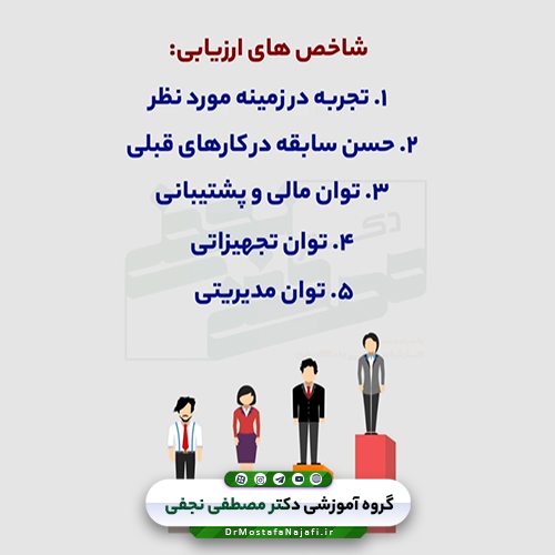 مجموعه ویدیوهای آموزشی