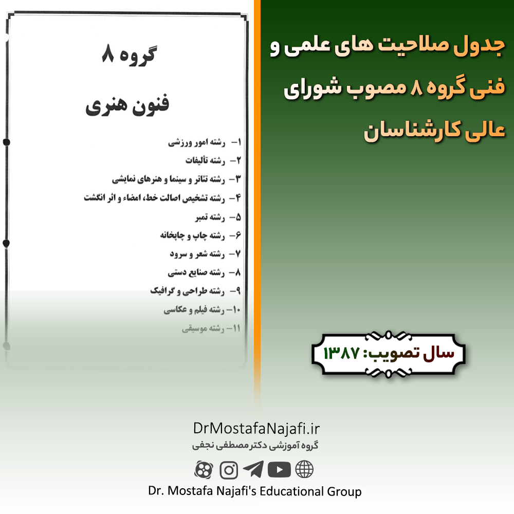 جدول صلاحیت های علمی و فنی گروه 08 مصوب شورای عالی کارشناسان جدول صلاحیت های علمی و فنی گروه 08 مصوب شورای عالی کارشناسان