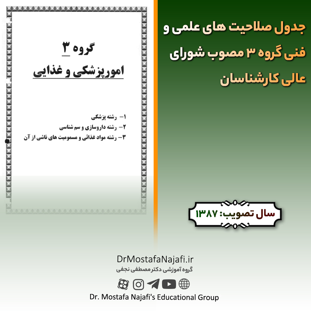 جدول صلاحیت های علمی و فنی گروه 03 مصوب شورای عالی کارشناسان جدول صلاحیت های علمی و فنی گروه 03 مصوب شورای عالی کارشناسان