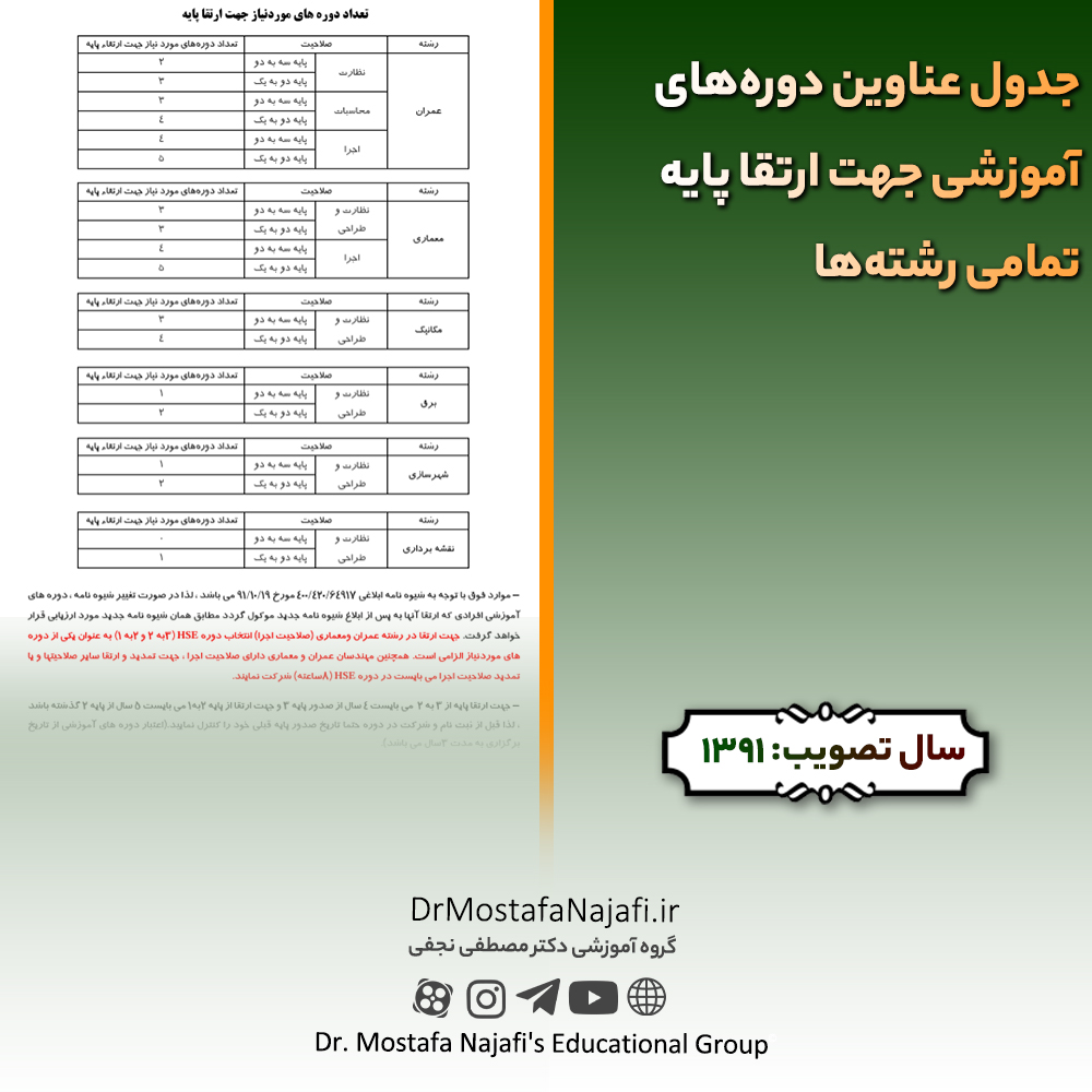 جدول عناوین دوره‌های آموزشی جهت ارتقا پایه تمامی رشته‌ها