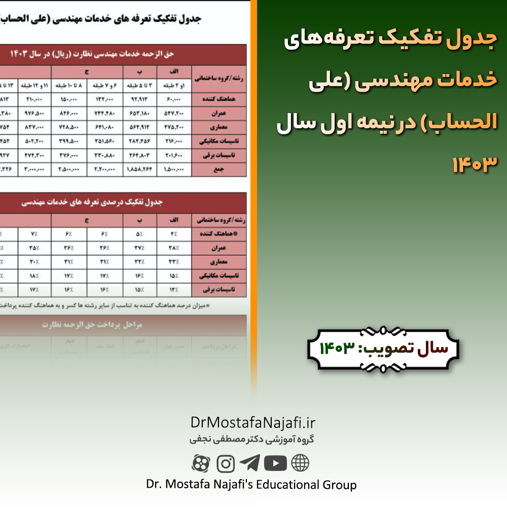 جدول تفکیک تعرفه‌های خدمات مهندسی (علی الحساب) در نیمه اول سال 1403